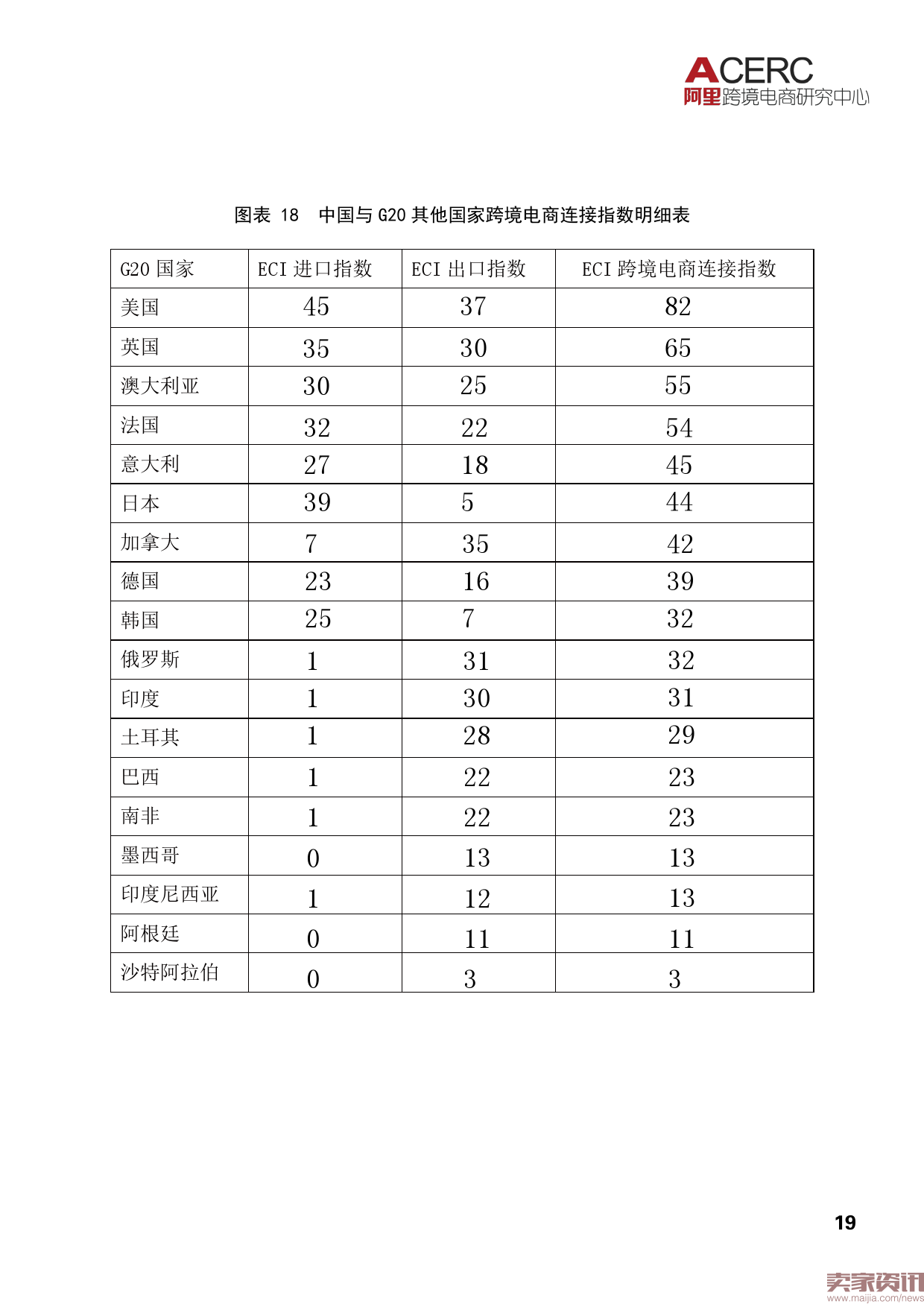 阿里研究院:2016中国跨境电商发展报告