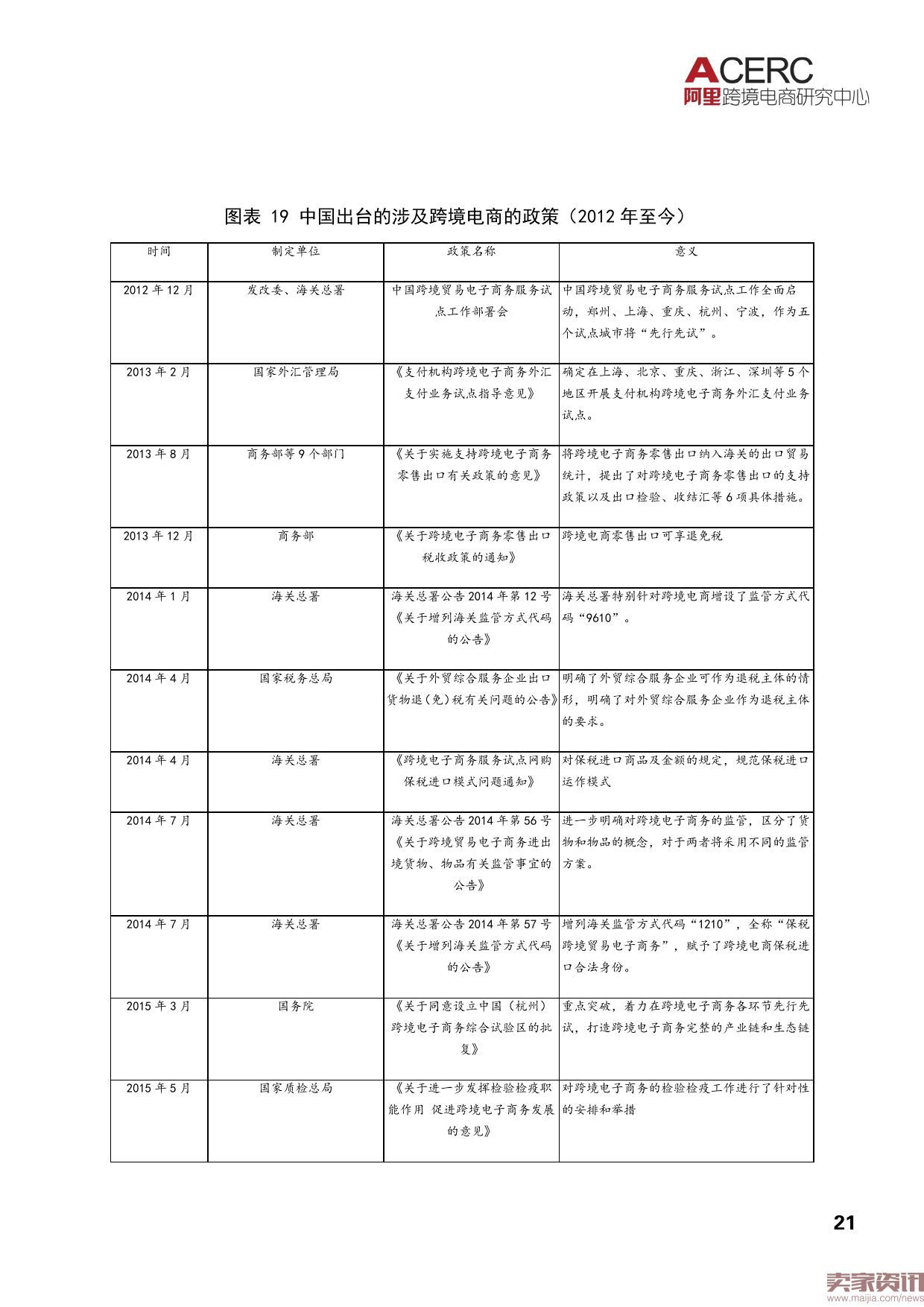 阿里研究院:2016中国跨境电商发展报告