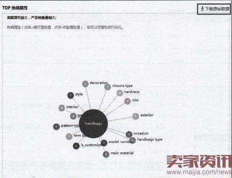 速卖通直通车如何打造新品?