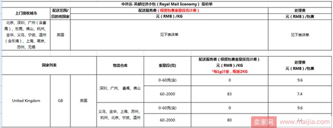 3月1日起速卖通线上发货三条线路运费价格将调整