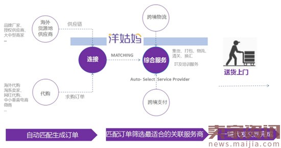 代购也是一种新零售？有人要为他们建个组织