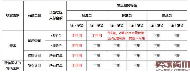 速卖通物流新规，卖家们都还好吗？