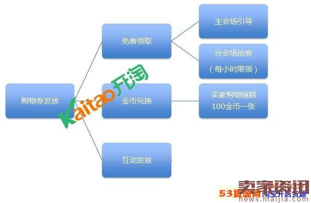 2017速卖通328大促购物券使用和扣减规则