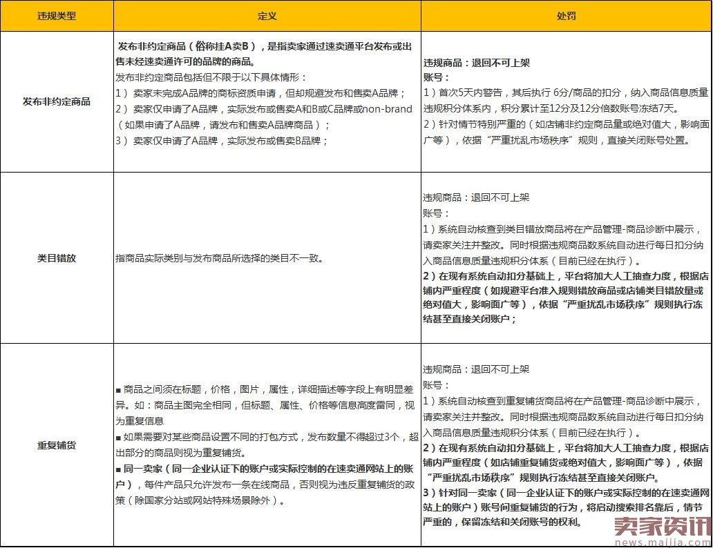 速卖通:全面打击违规发布行为,情节严重者账号或被关闭