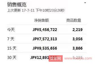 亚马逊Prime Day大促后五个后遗症，你都犯了吗？