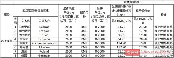 速卖通调整2018年线上发货运费