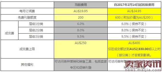 eBay新手开店费用明细