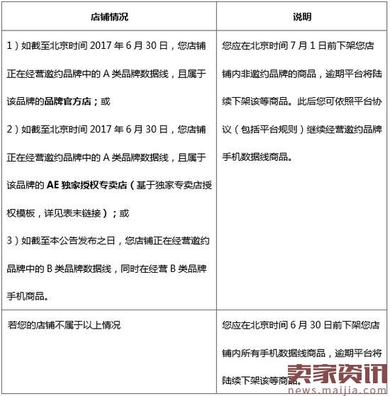 速卖通连续对三个类目实施品牌封闭管理