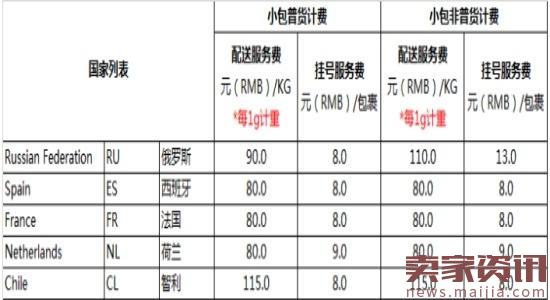 想通过抠运费节约成本?速卖通不让了