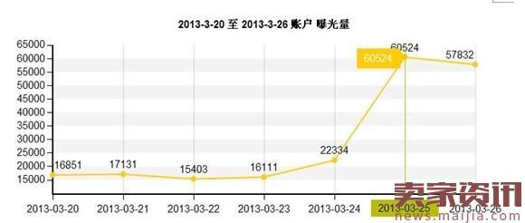 速卖通直通车推广四步