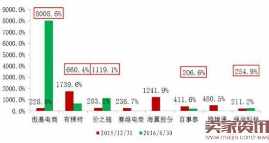 跨境出口电商财报分析！