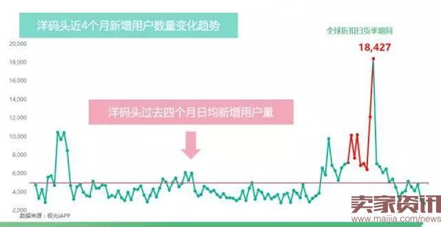 除了新政，跨境电商还遭遇了什么套路？