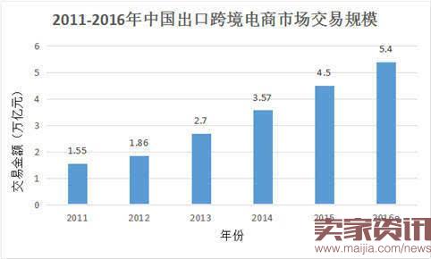 跨境卖家注意:好生意的关键是玩好数据