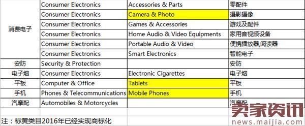 速卖通“品牌必填”3月1日实行，非品牌遭清退