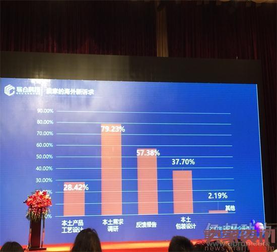 最新海外仓调研报告:卖家可绕过这些坑