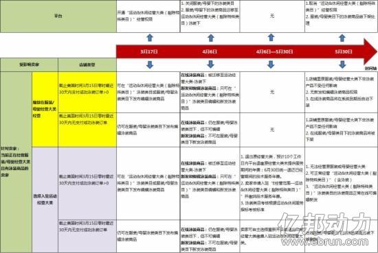 阿里巴巴速卖通 全球速卖通 泳装类目