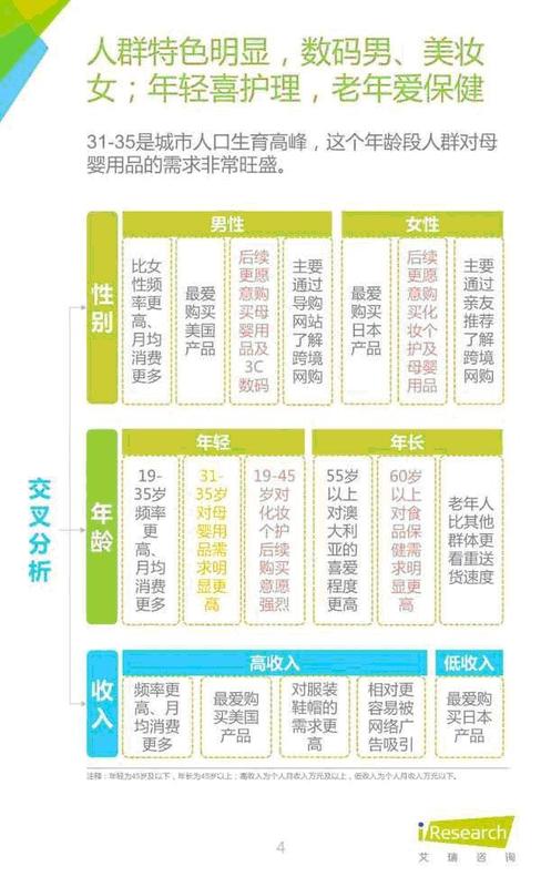 这样选品，让你的利润立刻提升50%!跨境进口电商应如何选品