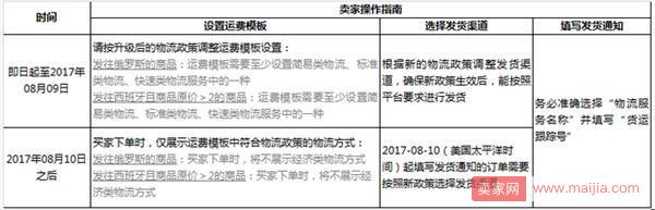 速卖通物流政策又有新调整了