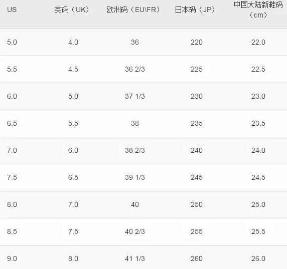 【海淘小常识】海淘买鞋，你选对尺码了吗？