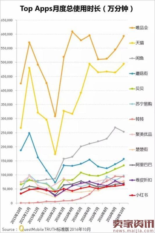 网购APP实力榜,7成女性喜欢跨境购物