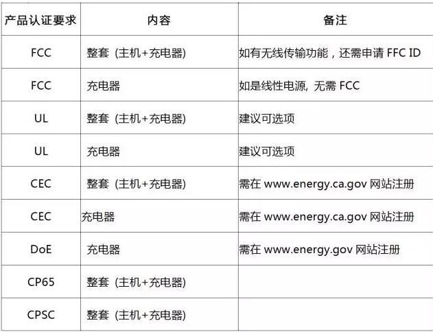 跨境电商-雨果网