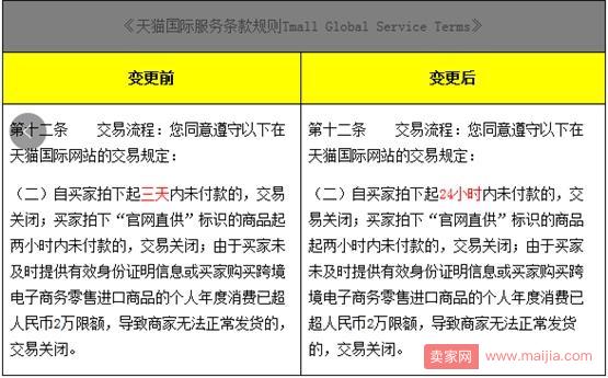 继淘宝后天猫国际的“等待买家付款”时间也变更了