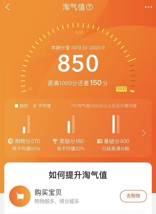 淘宝淘气值在哪里看