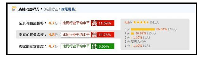 淘宝dsr查询