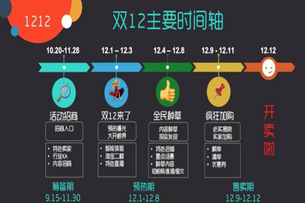 双十二几点开始  2020年双12是什么时候