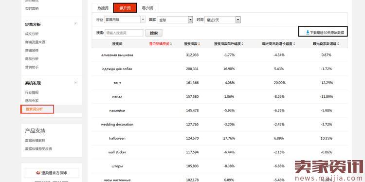 速卖通海外仓选品技巧