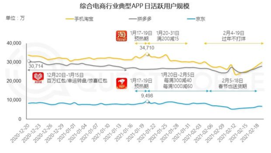 拼多多会成为电商头把交椅吗？