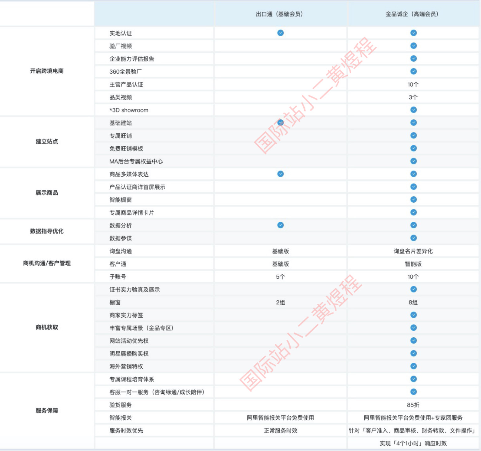 1688国际站店铺怎么开