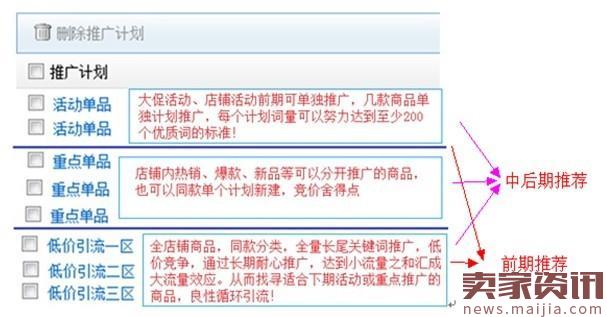 速卖通直通车闪电式提升排名技巧