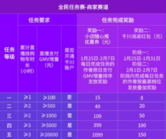 2022抖音春节不打烊全民任务赛规则