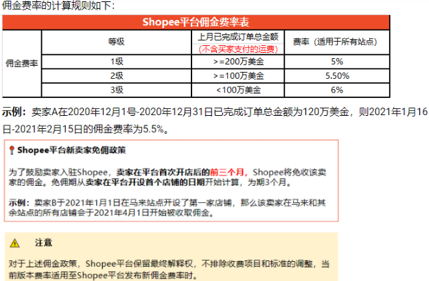 shopee手续费要多少