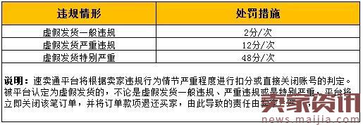 速卖通刷单注意：虚假发货被关闭账号