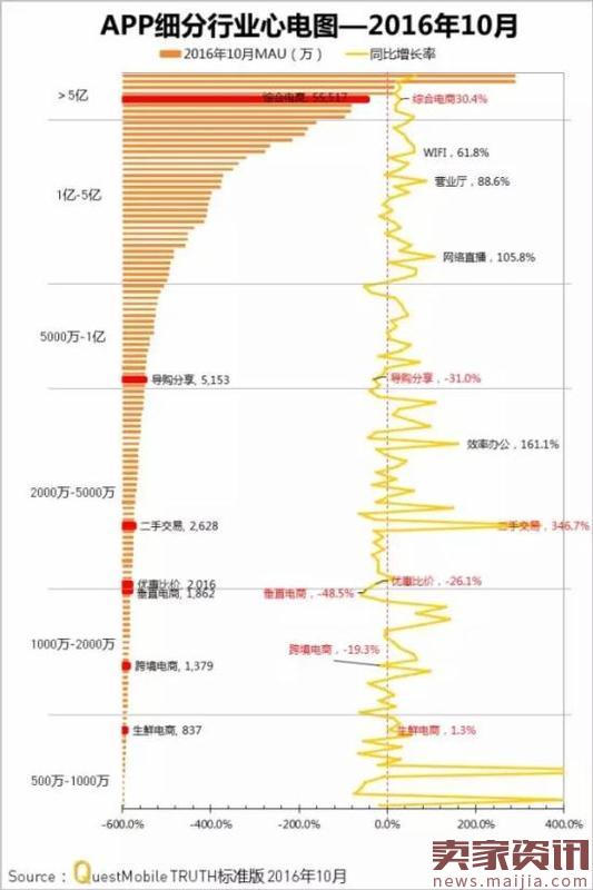 网购APP实力榜,7成女性喜欢跨境购物