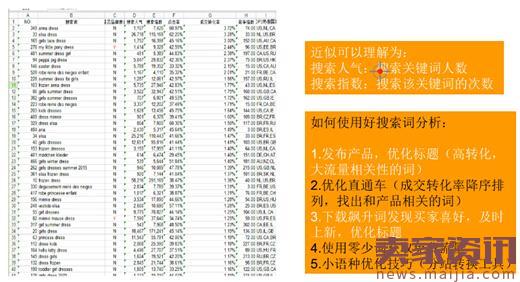 速卖通运营需要关注哪些数据?