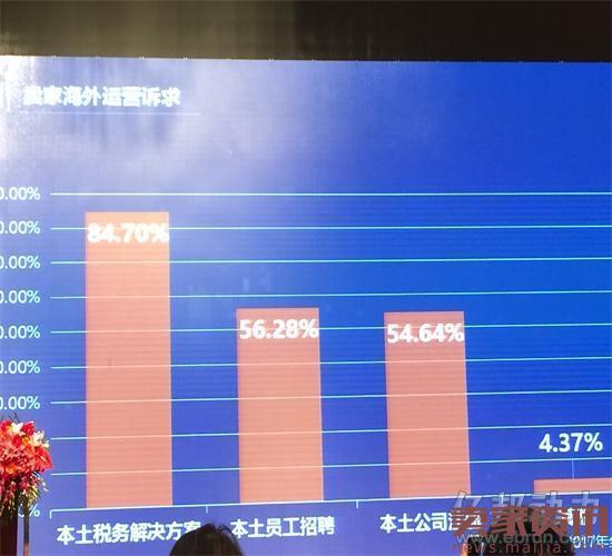 最新海外仓调研报告:卖家可绕过这些坑