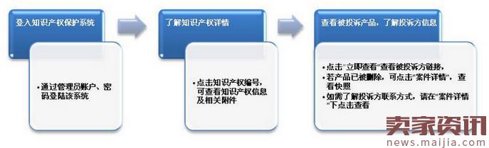 如何回应速卖通知识产权侵权投诉？