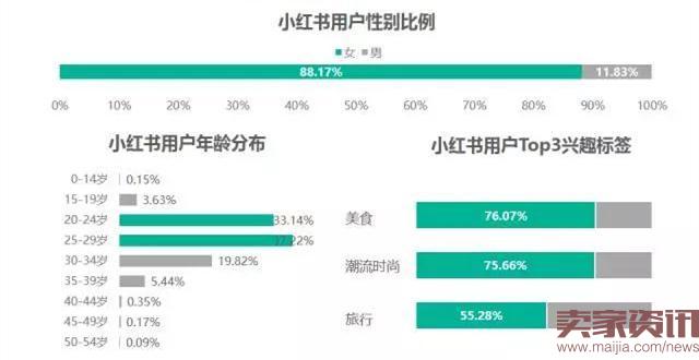 除了新政，跨境电商还遭遇了什么套路？