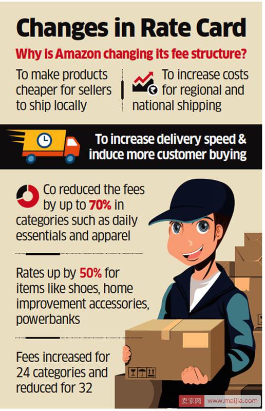 卖家福利！亚马逊多类目佣金将大幅下调