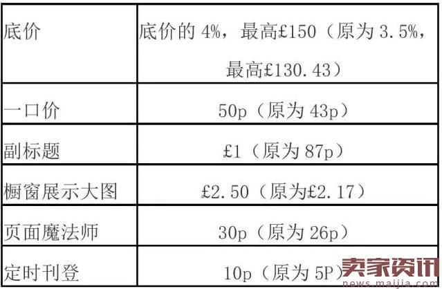 eBay新手开店费用明细