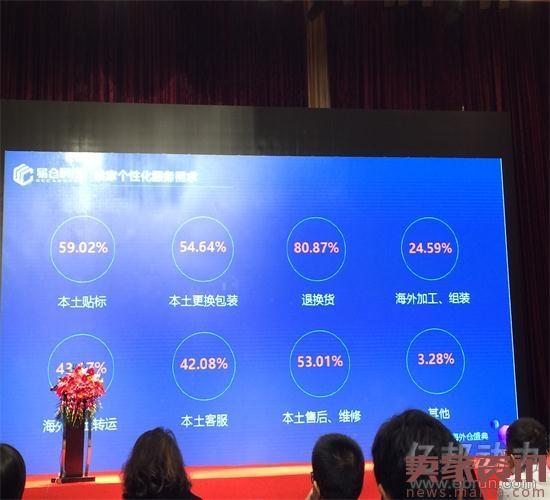 最新海外仓调研报告:卖家可绕过这些坑