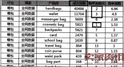 速卖通直通车如何打造新品?