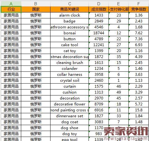 速卖通海外仓选品技巧