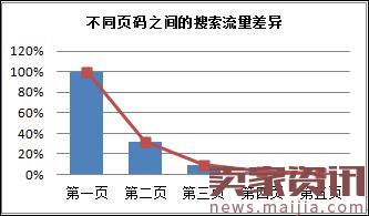 速卖通直通车推广计划设置的几个小技巧