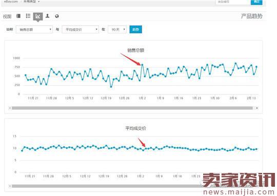 手把手教你玩转ebay流量之如何定价