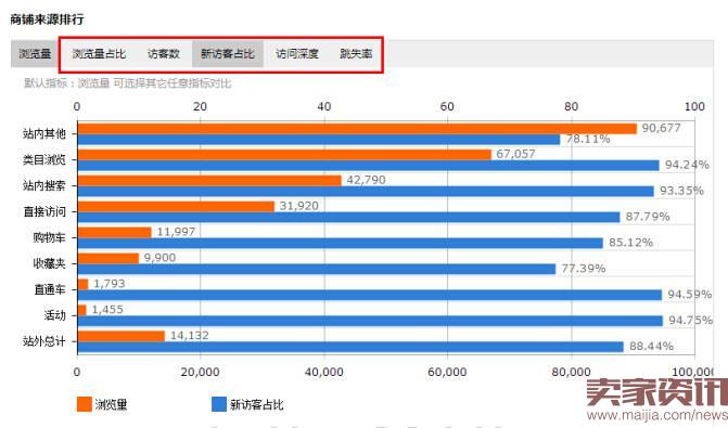 速卖通流量怎么增加？