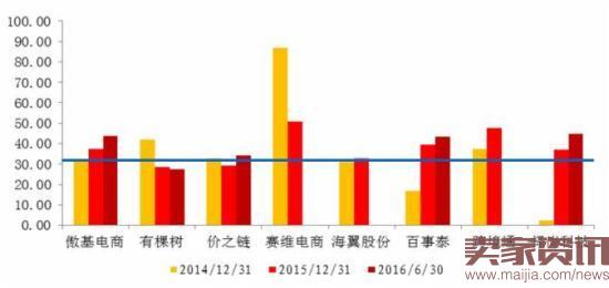 跨境出口电商财报分析！